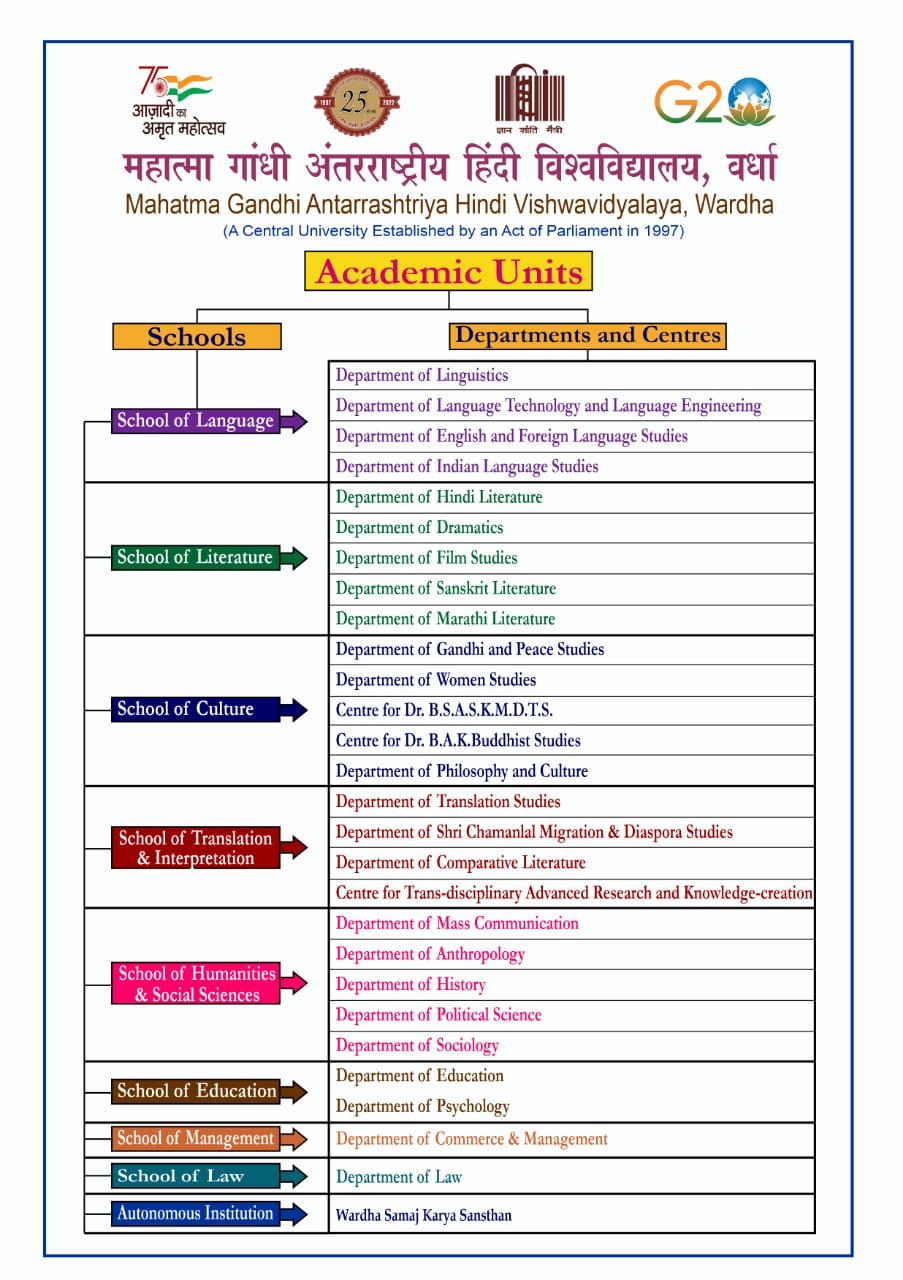 University Academic Unit