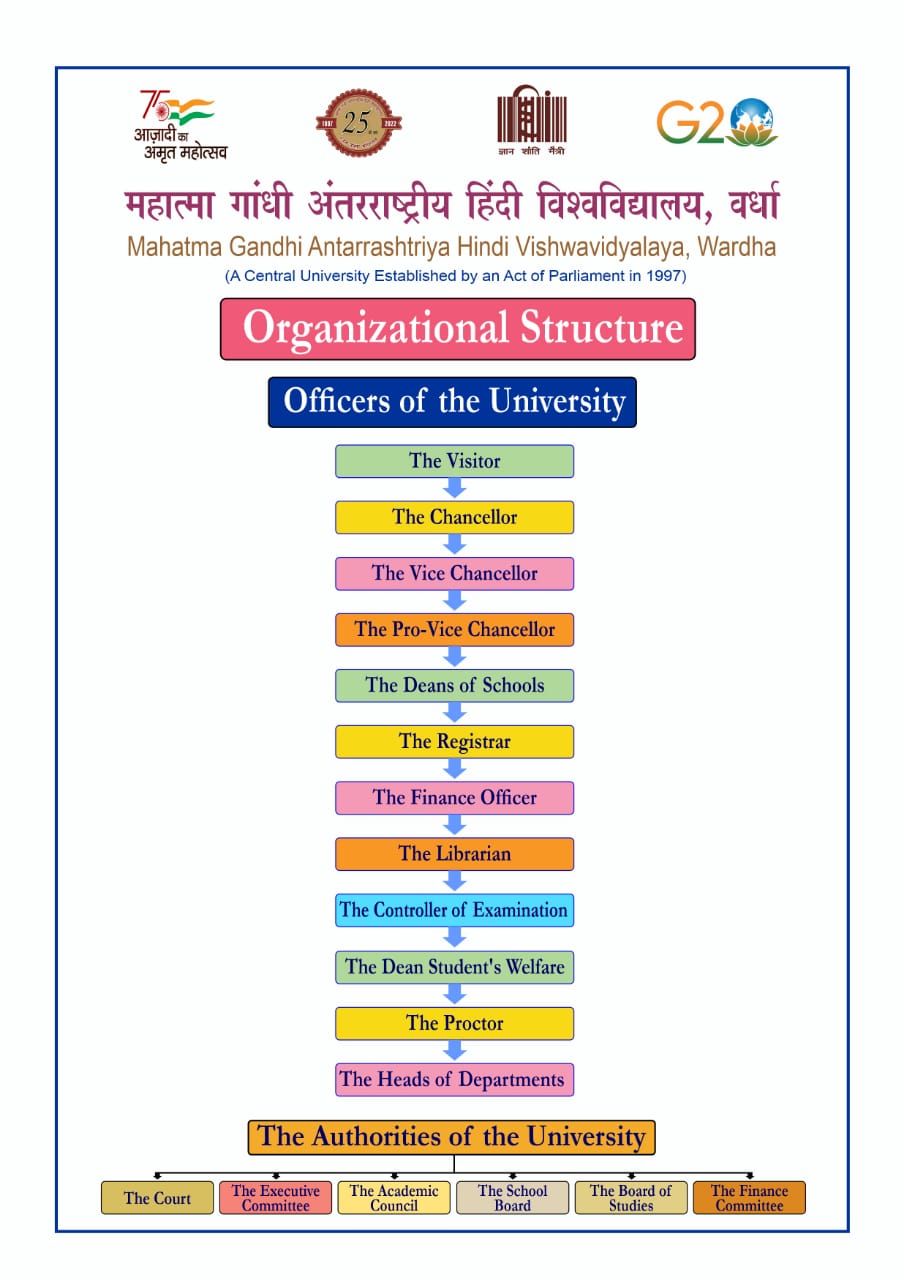 University officer